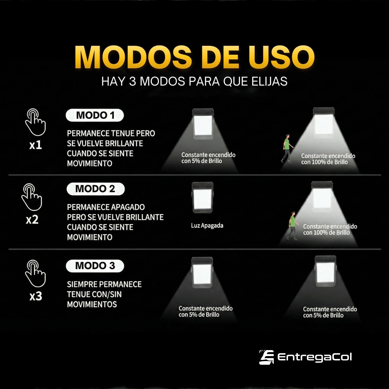 Lámparas Solares Portátiles | Impermeables Luz de Movimiento con Panel Solar, Clip de 72 LED